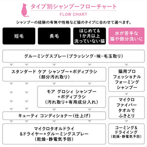 A.P.D.C. 猫用プロフェッショナル グルーミングスプレー フラッフィ